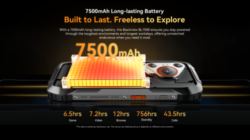 Rugged Blackview BL7000